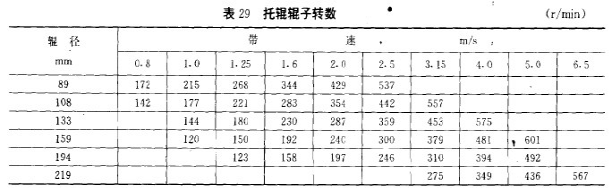 1567821551478791.png 托輥-泰安博晟礦山機(jī)械有限公司